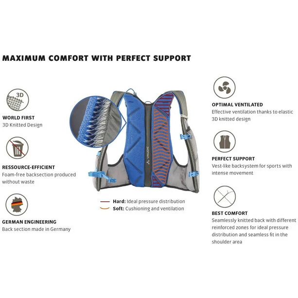 VAUDE Trail Spacer 8 Backpack iron 7 VAUDE Trail Spacer 8 Backpack iron - Image 5